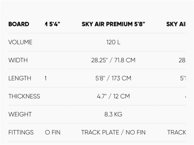 2022 Fanatic Sky Air - 5' 8", 120 Litres