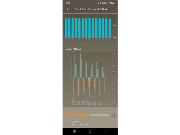 2024  Fliteboard Ultra L - 130 cm