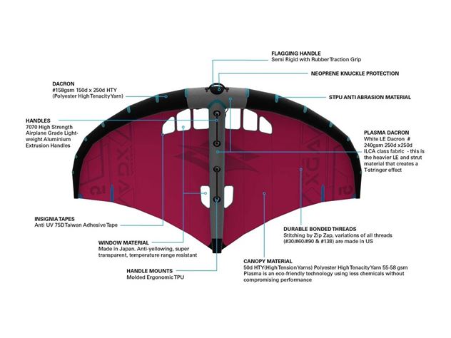 2024 Naish Adx - 5 metre