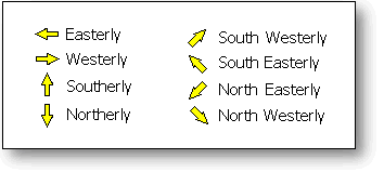 How to read the Wind graphs | Weather Help