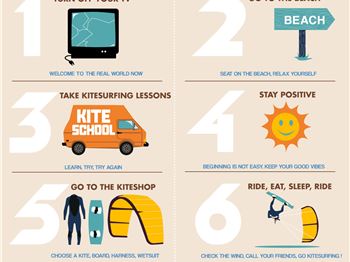 How to change your life in 6 easy steps. Learn to Kite! - Kitesurfing News