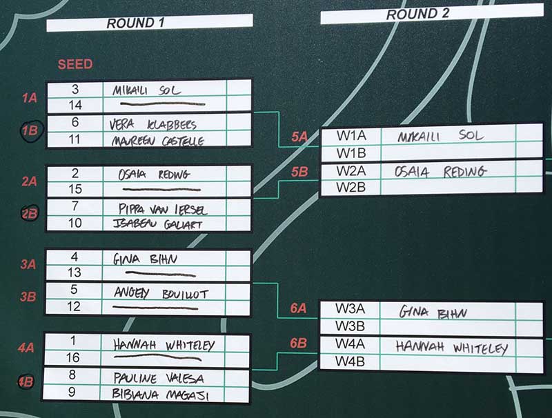 Women's Tarifa Air Games round one ladder