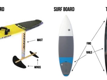 Kitesurfing Tips: How to ride a foil board - Kitesurfing News