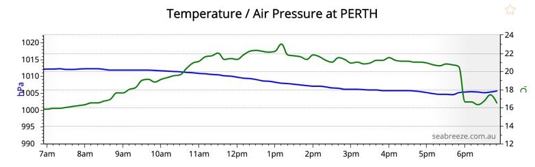 2020-05-Perth-Temperature-Drop