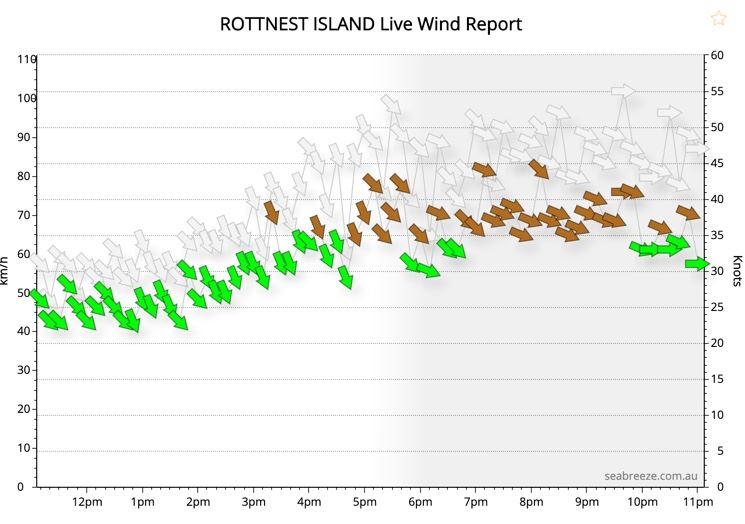 2020-05-Rottnest-Strong-Wind-11pm