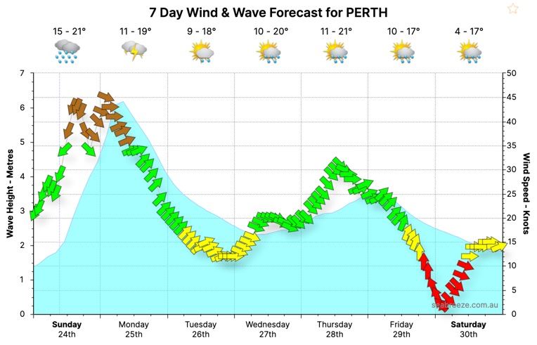 2020-05-24 - Perth WA Storm Forecast