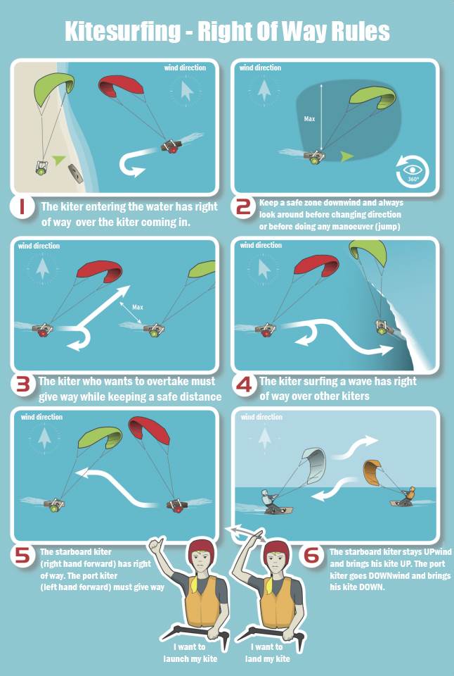 rules-of-way-again-kitesurfing-forums-page-1-seabreeze