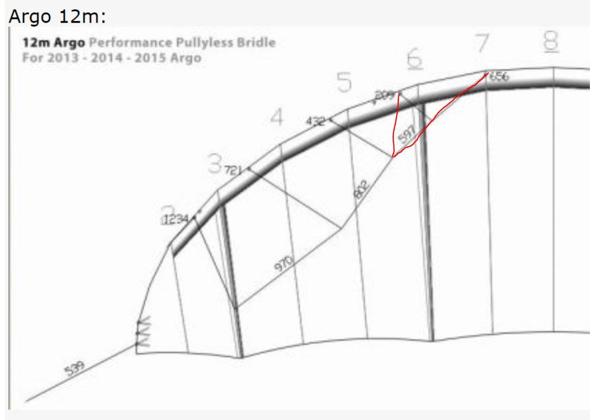 Kitesurfing bridle dimensions