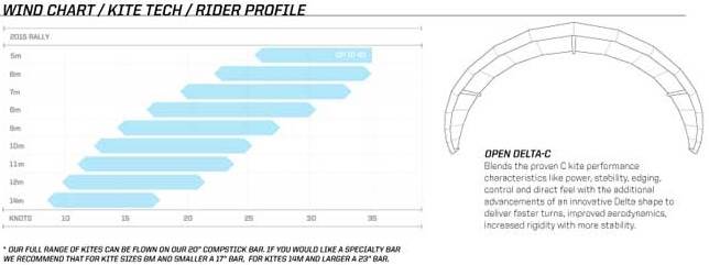 Slingshot Rpm Wind Range Chart