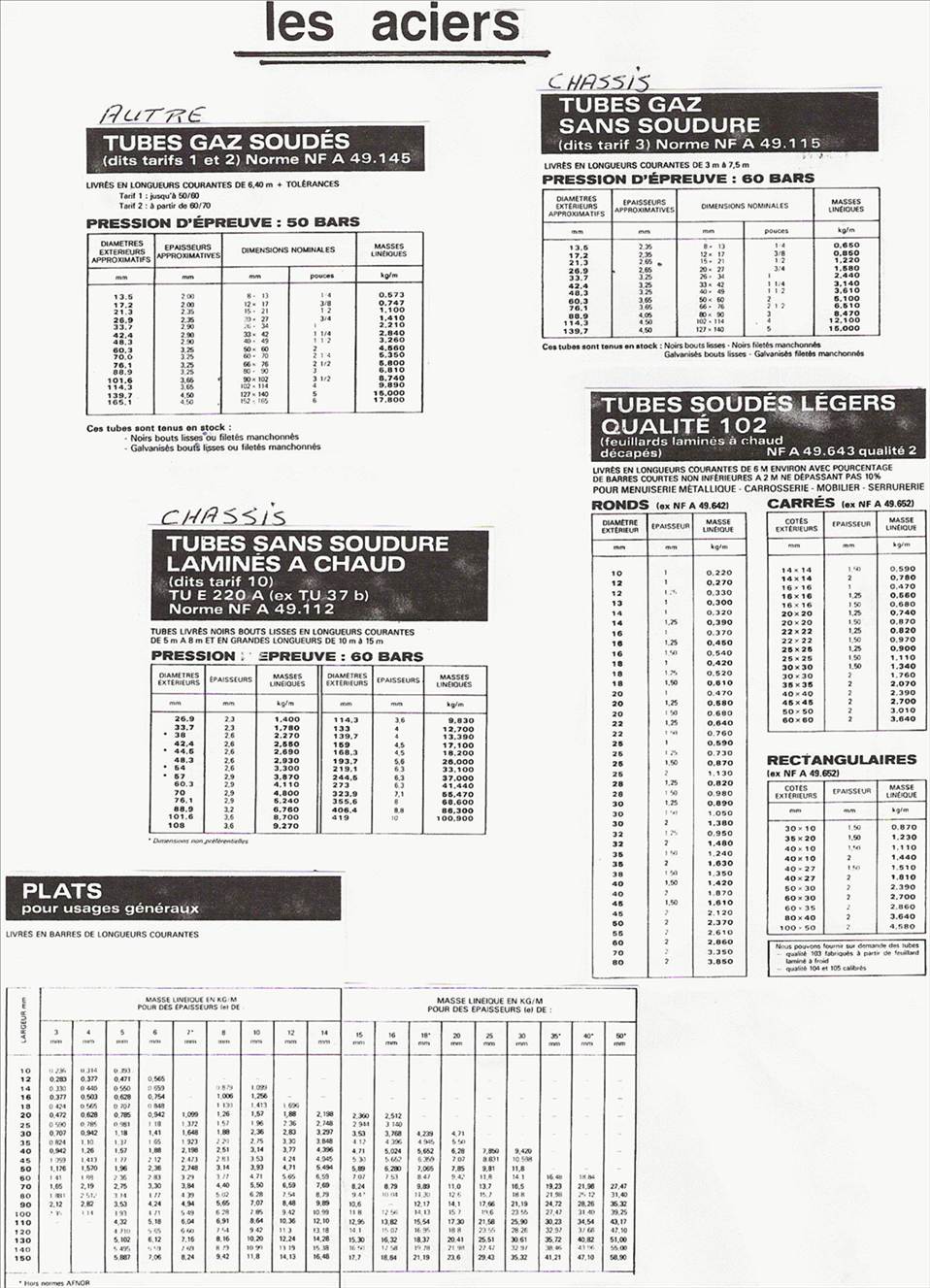 promo yacht plans (english please) | Land Yacht Sailing Forums, page 1