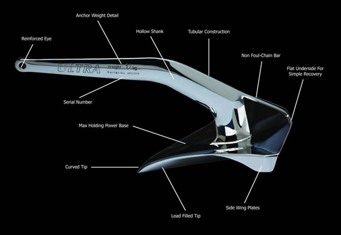 Plough Anchor Sizing Sailing Forums, page 1