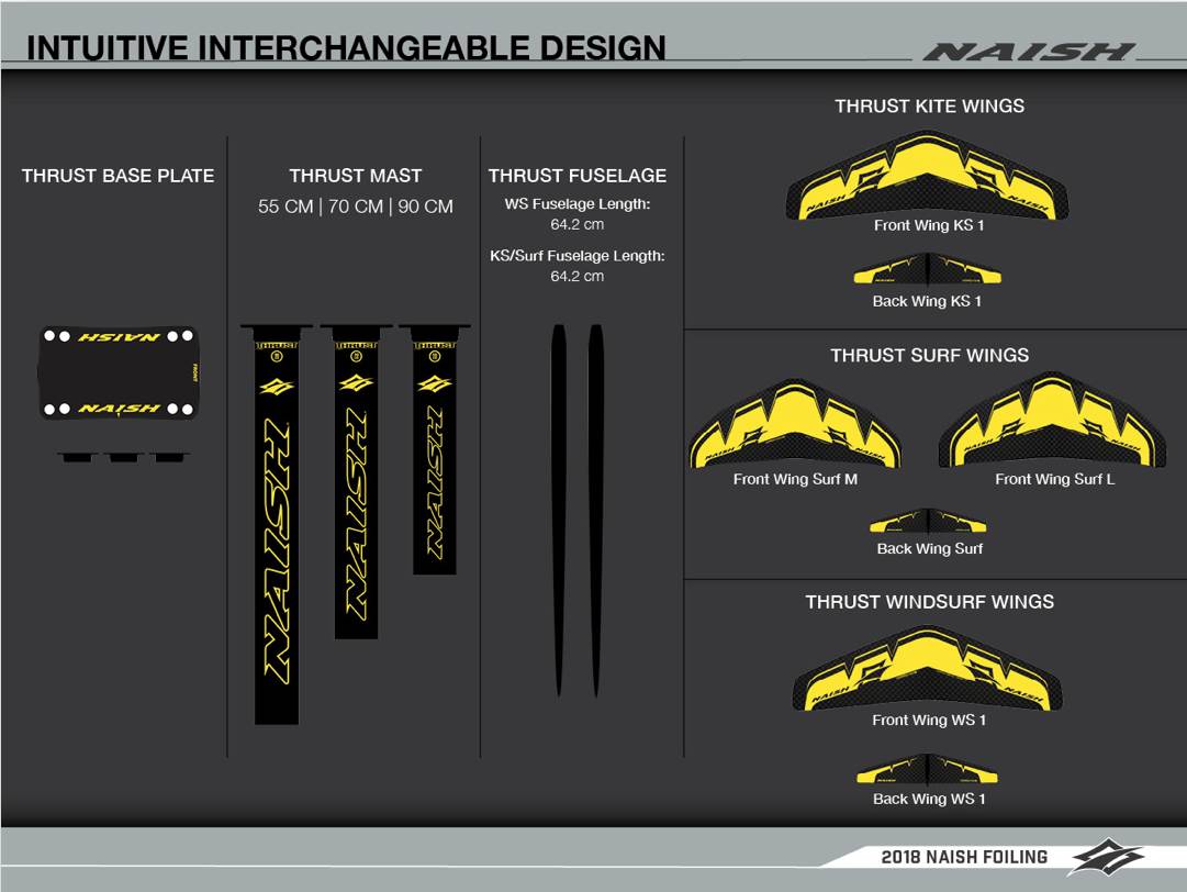 2018 Naish Thrust (intuitive interchangable) Hydrofoils landing soon. |  Stand Up Paddle Forums, page 1