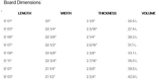 Go Fish Sizing | Surfing Forums, page 1