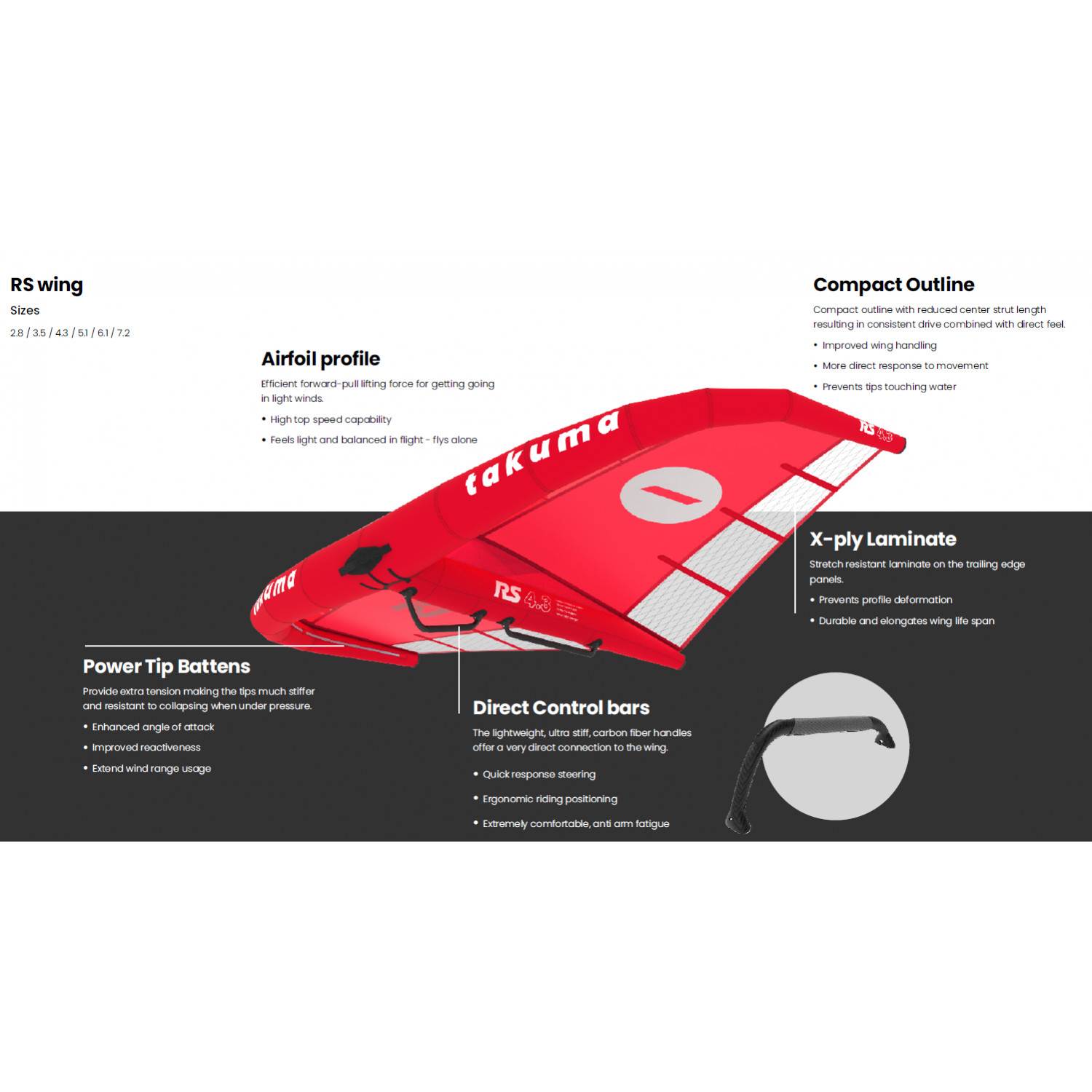 Takuma Wing RS | Wing Foiling Forums, page 1 - Seabreeze