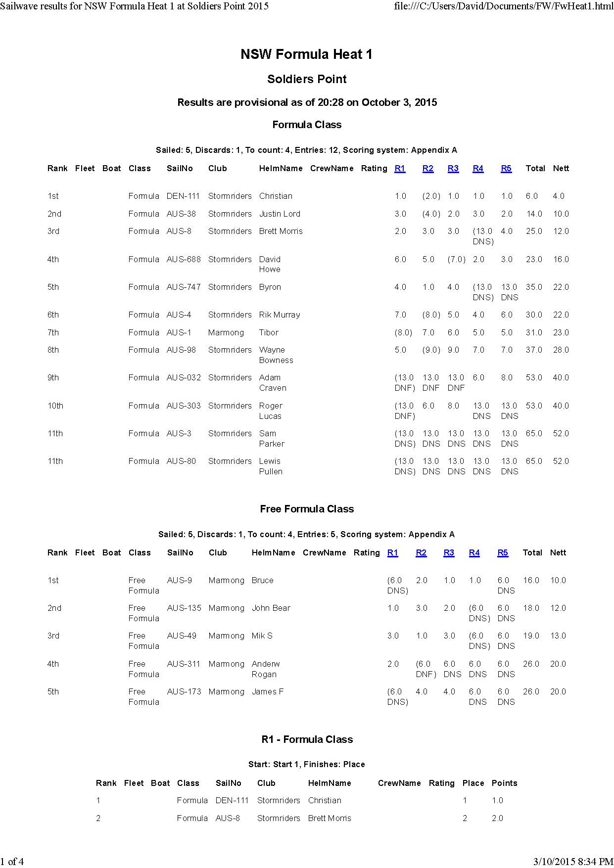 Heat #1 Formula & Raceboards Series Salamander Bay | Windsurfing Forums ...