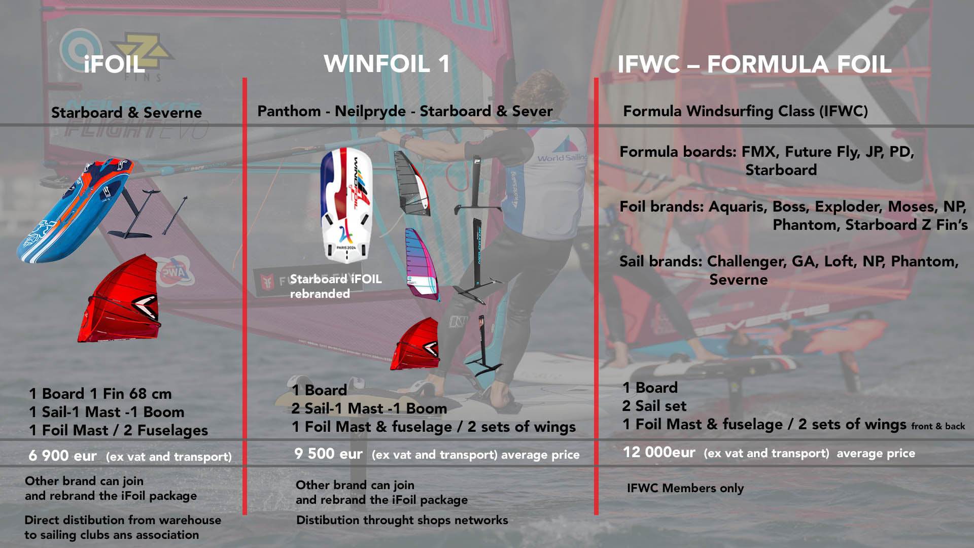 2024 Olympics Windsurfing Forums, page 10 Seabreeze