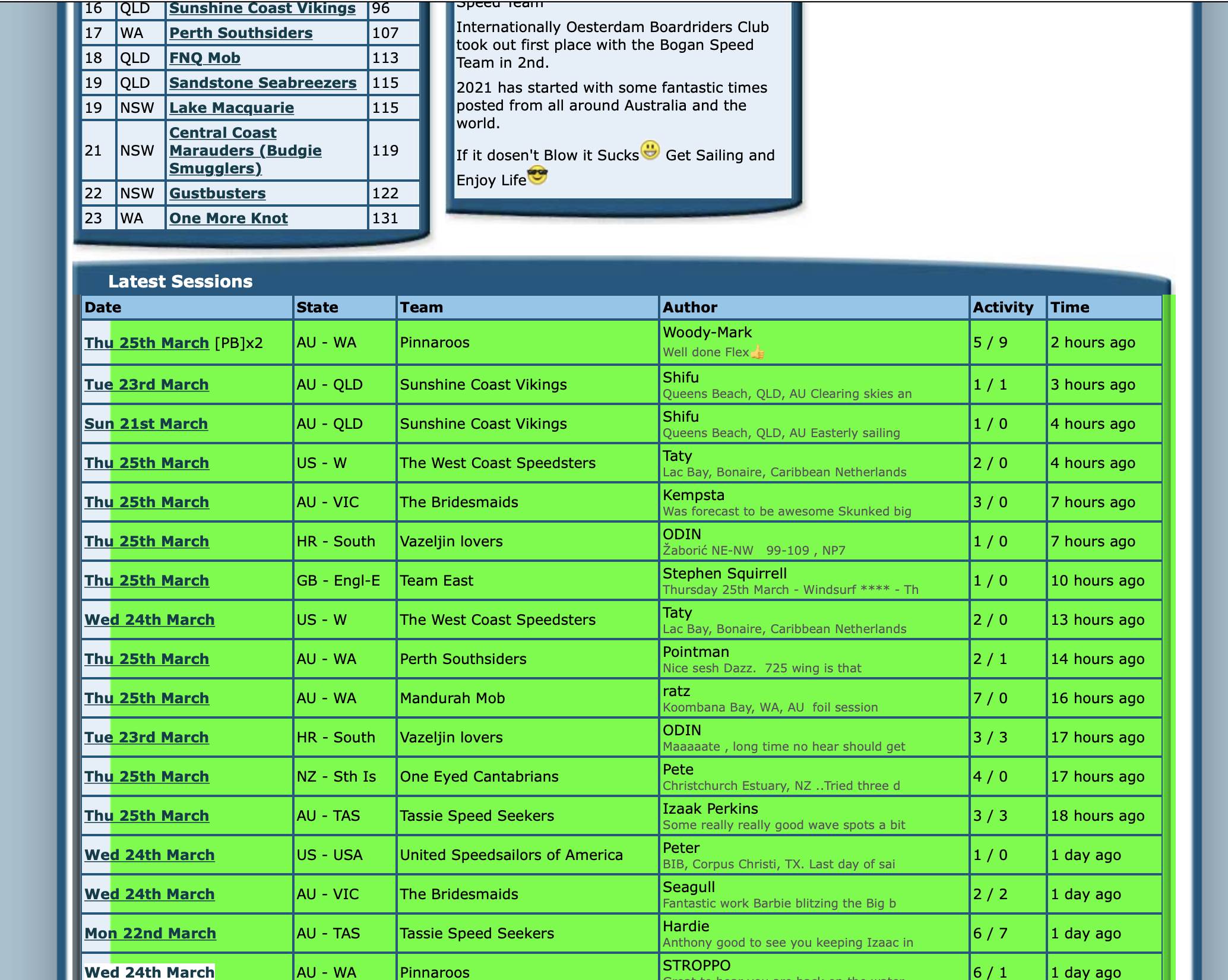 Green cast over GPSTC page? Windsurfing Forums, page 1 Seabreeze