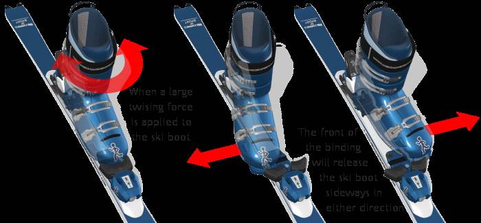 ION - SAFETY FOOTSTRAP