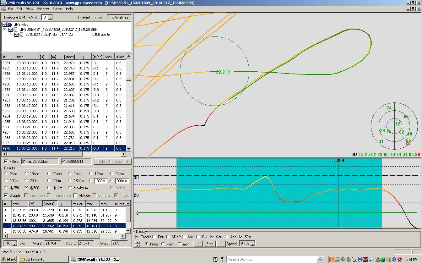 Windsurfing Alpha example 3 Alpha upwind