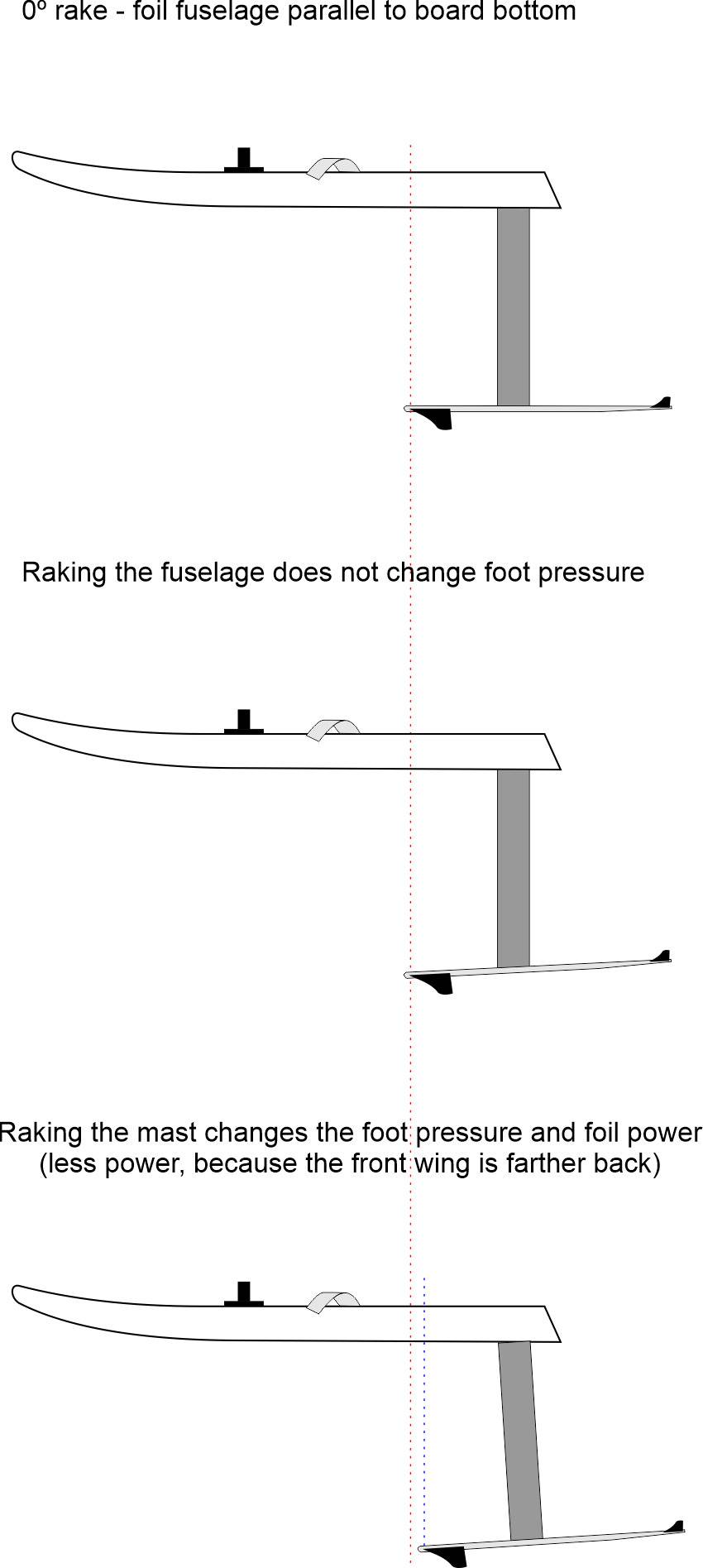 Starboard iQFoil new rules and setups (rake, shimming) - thoughts