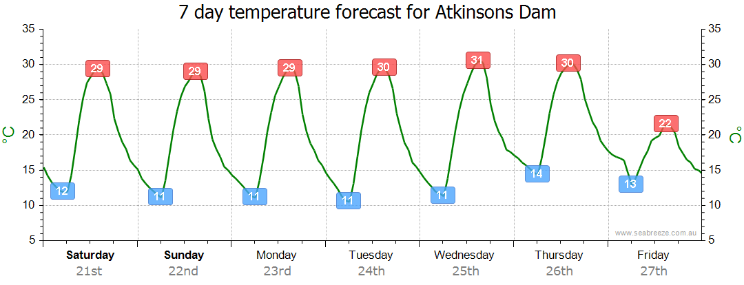 Atkinsons Dam QLD Weather Forecast Live Wind Seabreeze