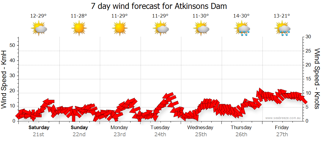 Atkinsons Dam QLD Weather Forecast Live Wind Seabreeze