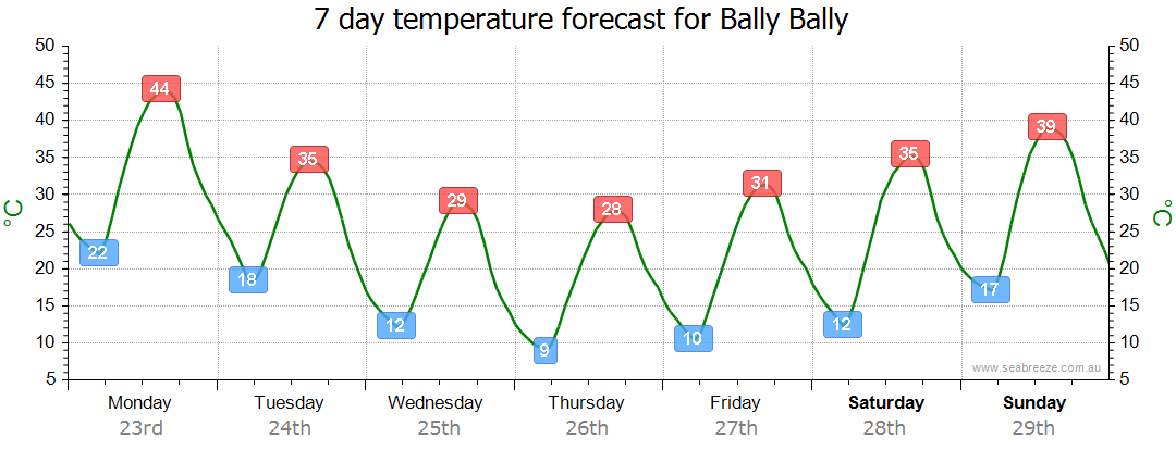 Weather bally discount