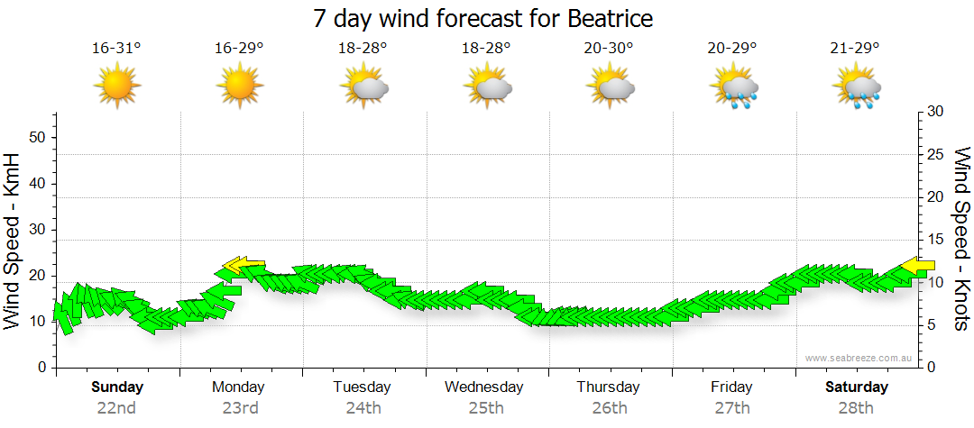 Beatrice QLD Weather Forecast Live Wind Seabreeze