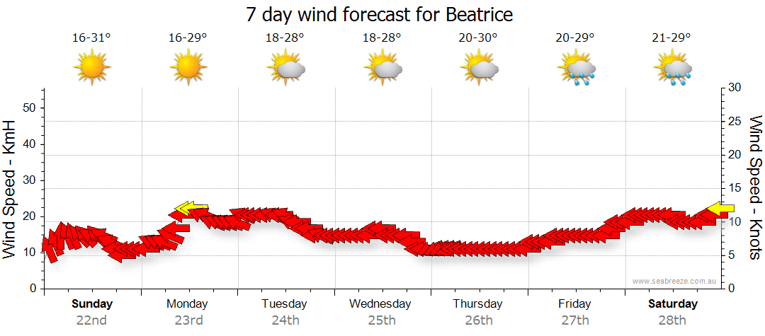 Beatrice QLD Weather Forecast Live Wind Seabreeze