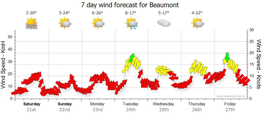 Beaumont WA Weather Forecast Live Wind Seabreeze