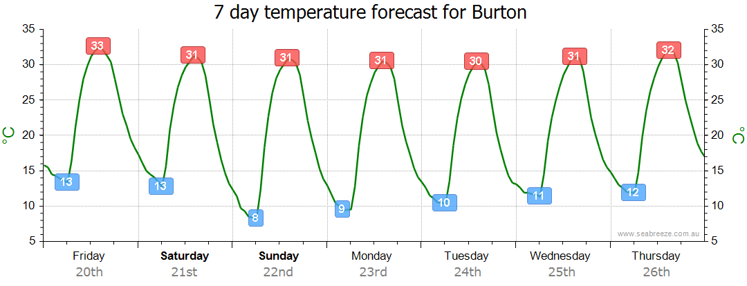 Burton QLD Weather Forecast Live Wind Seabreeze