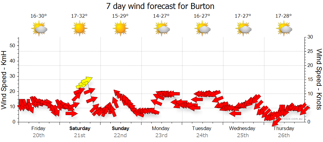 Burton QLD Weather Forecast Live Wind Seabreeze