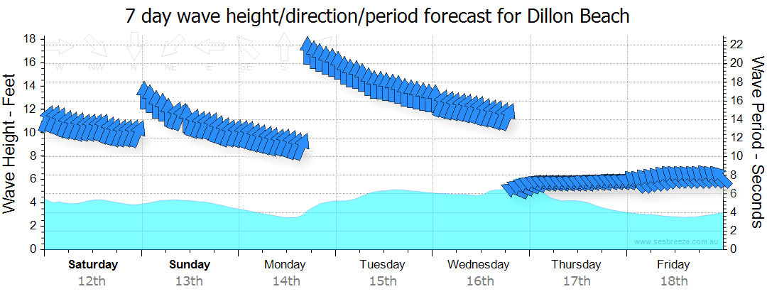 Dillon Beach Tide Chart: Your Essential Guide