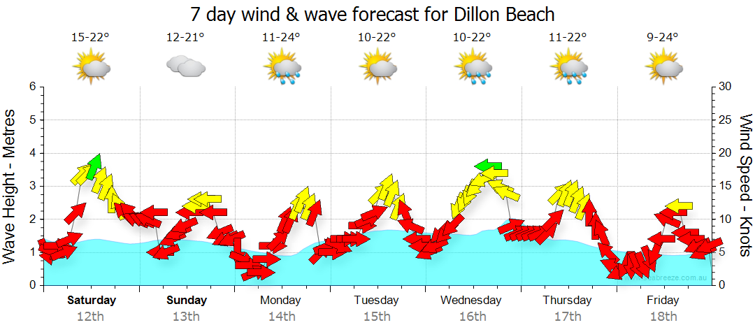 Dillon Beach Tide Chart: Your Essential Guide