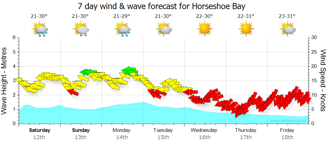 Horseshoe Beach Tide Chart: Your Ultimate Guide to Planning the Perfect Visit