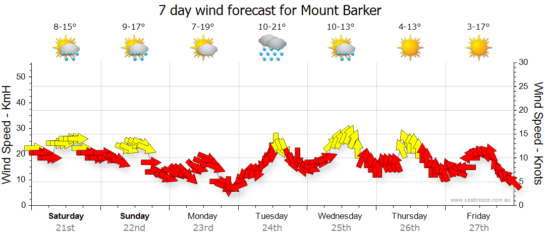 Mount Barker SA Weather Forecast Live Wind Seabreeze