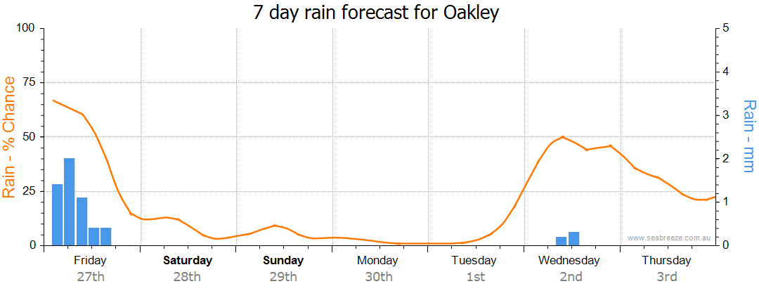 Oakley WA Weather Forecast & Live Wind - Seabreeze