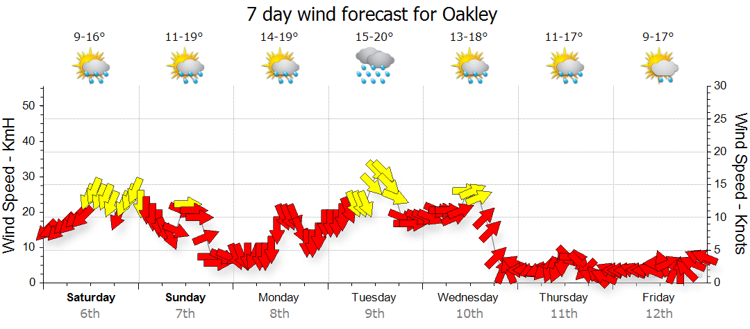 Oakley WA Weather Forecast & Live Wind - Seabreeze