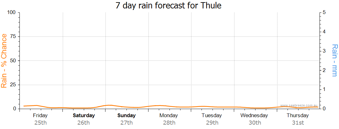 Thule NSW Weather Forecast Live Wind Seabreeze