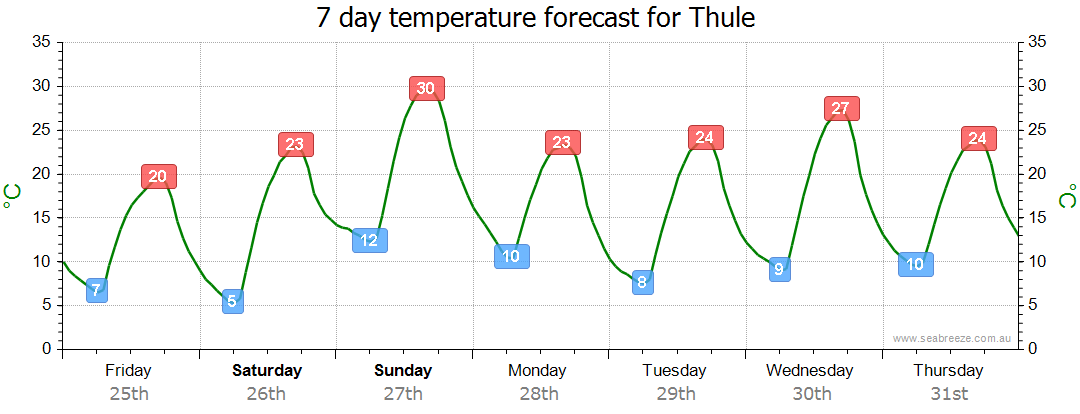 Thule NSW Weather Forecast Live Wind Seabreeze