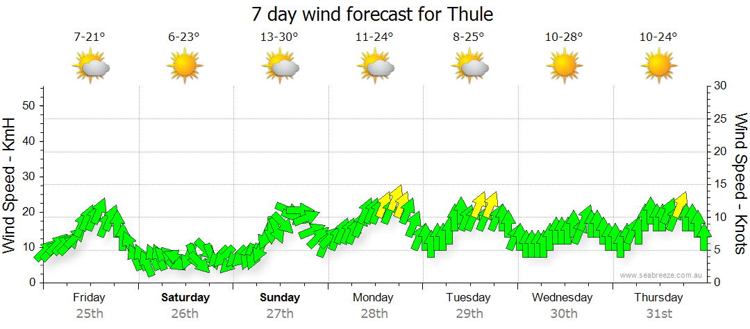 Thule NSW Weather Forecast Live Wind Seabreeze