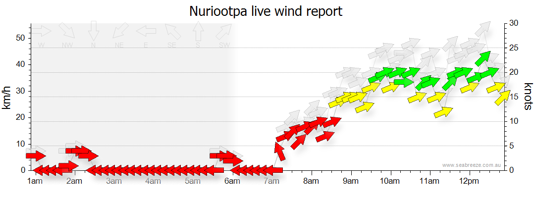 Edinburgh Airport SA Weather Forecast Live Wind Seabreeze